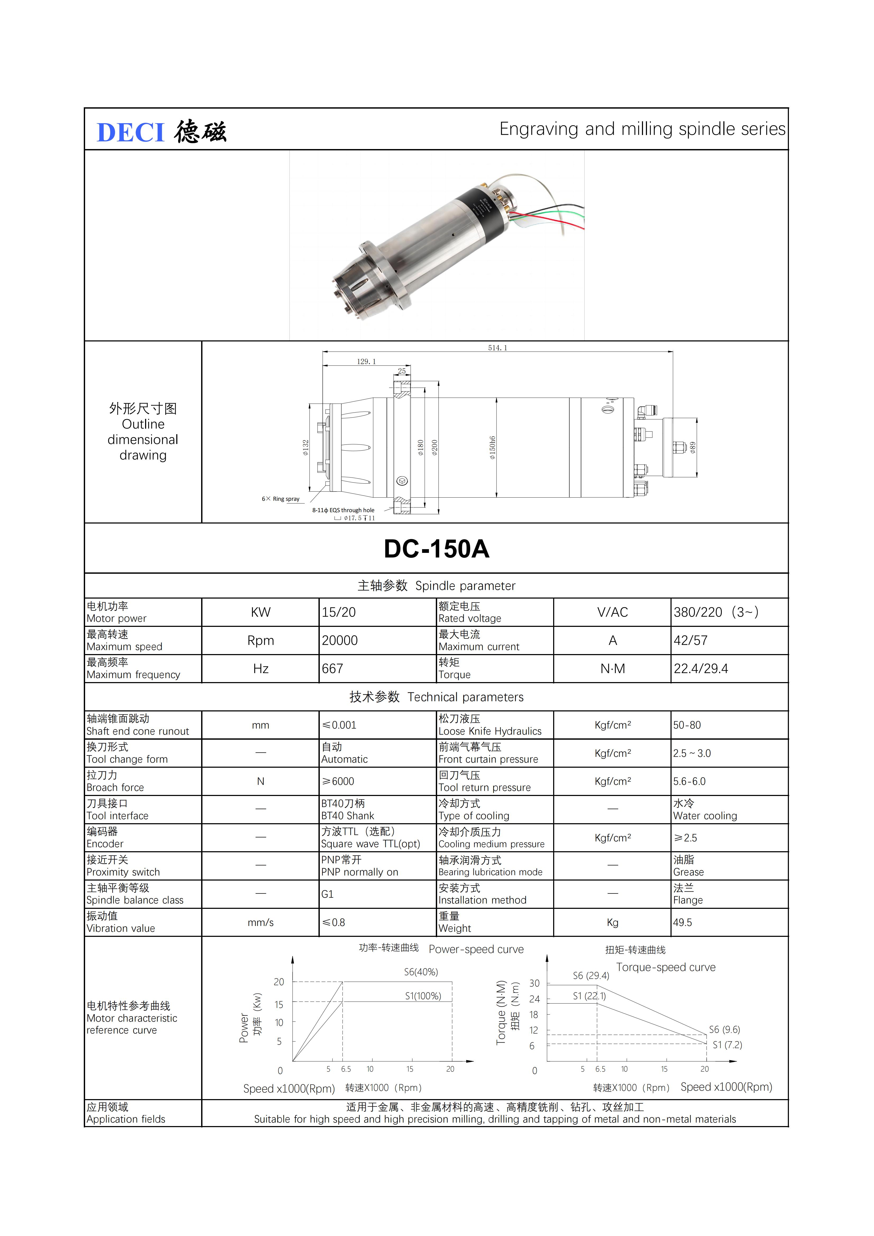 DC-150A